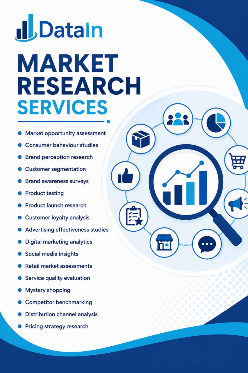 Market Research Services — full list of sub-services including market opportunity assessment, consumer behaviour studies, brand perception research, product testing and pricing strategy research