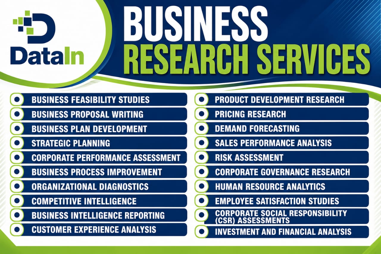 Business Research Services — full list of sub-services including feasibility studies, business plans, strategic planning, risk assessment, HR analytics, CSR assessments and investment analysis
